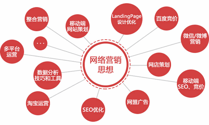 網(wǎng)絡(luò)營銷百科